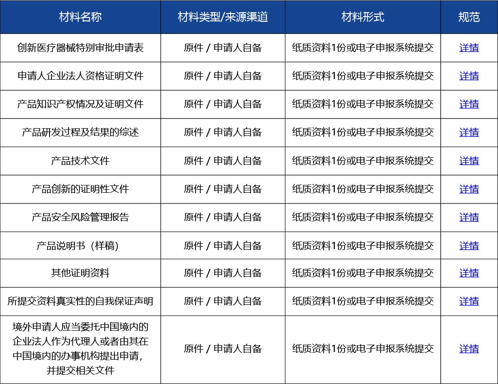 材料2_創(chuàng)新醫(yī)療器械特別審查申請2.jpg