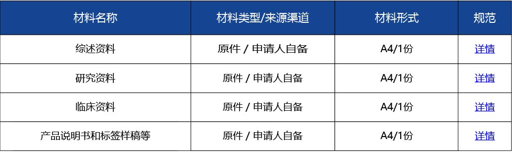 材料2_風(fēng)險程度較高的第三類醫(yī)療器械臨床試驗審批3.jpg