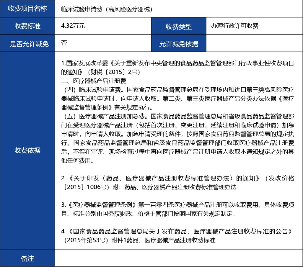材料2_風(fēng)險程度較高的第三類醫(yī)療器械臨床試驗審批4.jpg