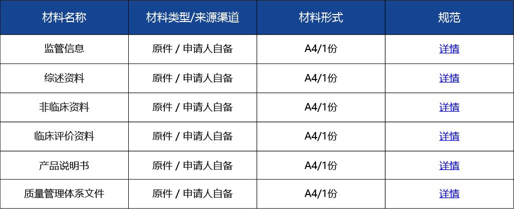 材料_國(guó)產(chǎn)第三類(lèi)醫(yī)療器械變更注冊(cè)3.jpg