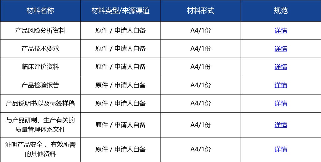 材料_國產(chǎn)第三類醫(yī)療器械首次注冊3.jpg