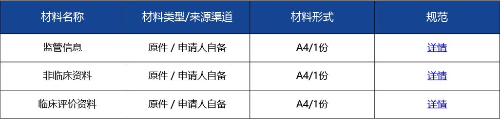 材料2_國(guó)產(chǎn)三類(lèi)醫(yī)療器械延續(xù)注冊(cè)3.jpg