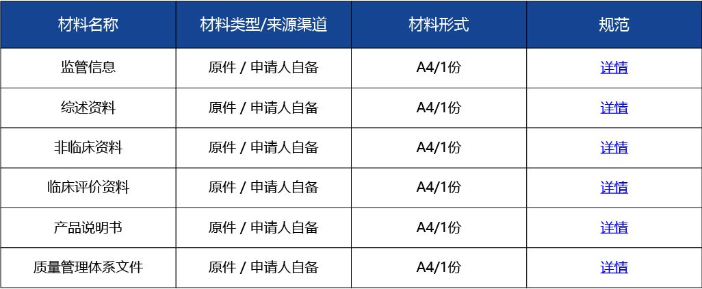 材料2_進(jìn)口第二類醫(yī)療器械變更注冊(cè)3.jpg