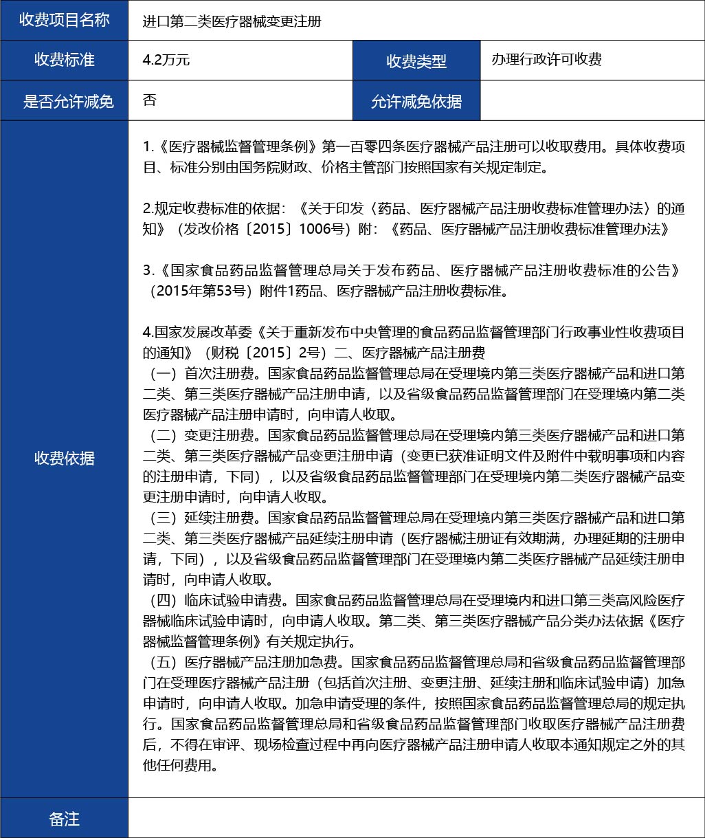 材料2_進(jìn)口第二類醫(yī)療器械變更注冊(cè)4.jpg