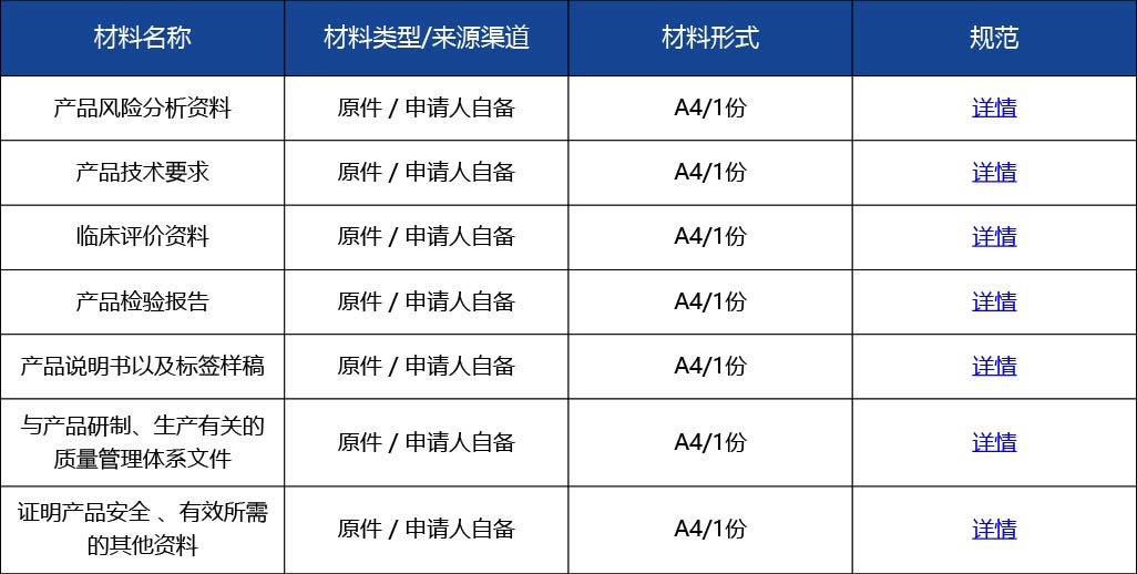 材料_進(jìn)口第二類醫(yī)療器械首次注冊(cè)3.jpg