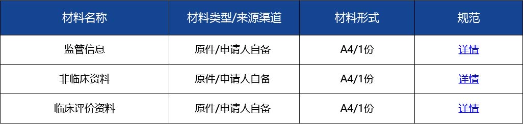 材料2_進(jìn)口第二類醫(yī)療器械延續(xù)注冊3.jpg