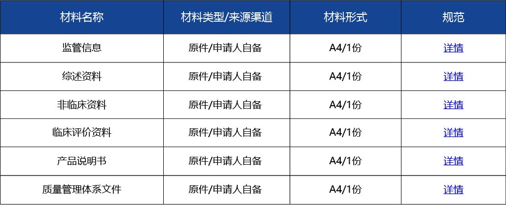 材料2_進口第三類醫(yī)療器械變更注冊3.jpg
