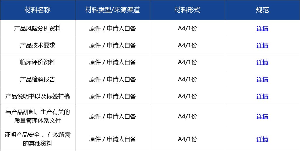 材料_進(jìn)口第三類醫(yī)療器械首次注冊3.jpg