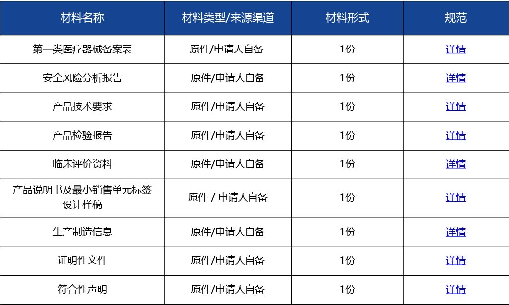 材料2_進口第一類醫(yī)療器械備案2.jpg