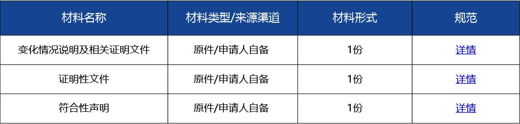 材料2_進口第一類醫(yī)療器械變更備案2.jpg