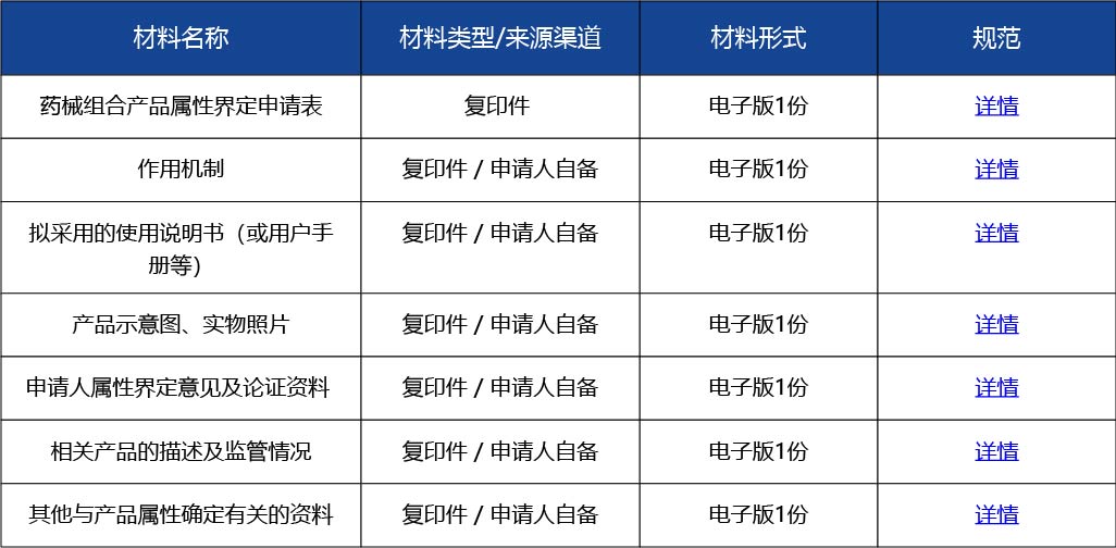 材料2_藥械組合產(chǎn)品屬性界定2.jpg