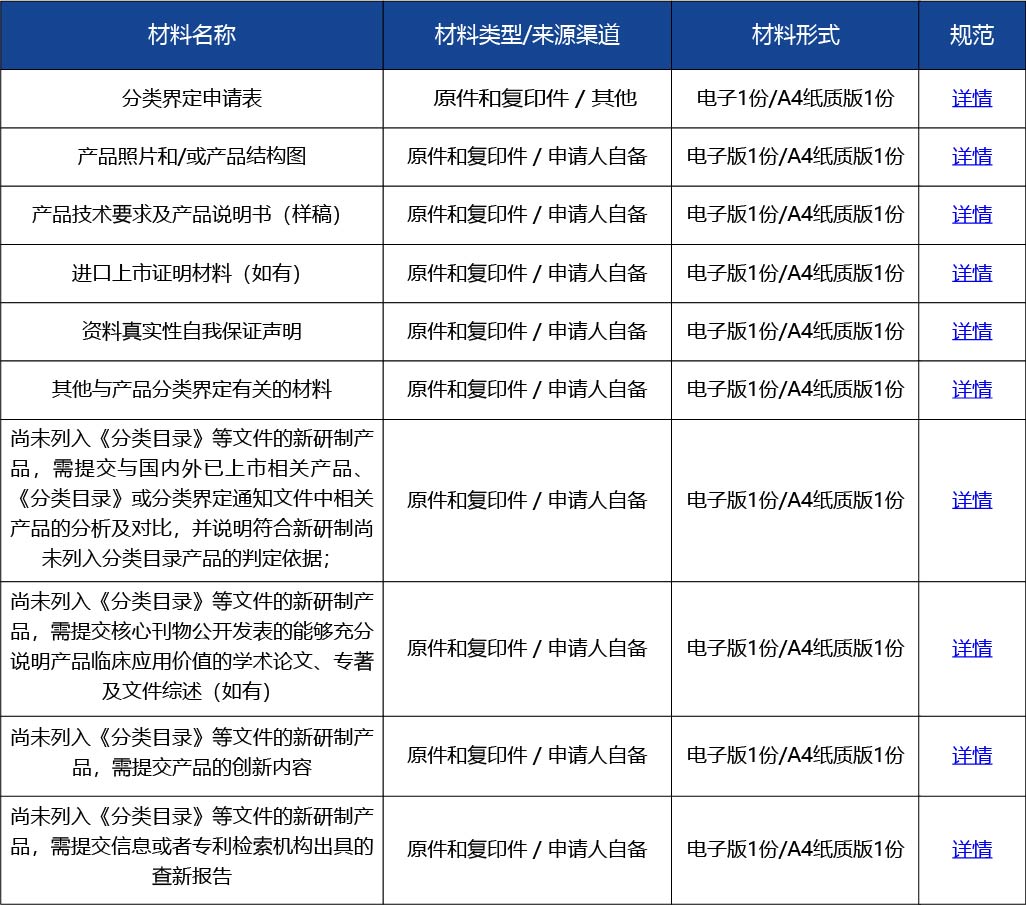 材料2_醫(yī)療器械分類2.jpg