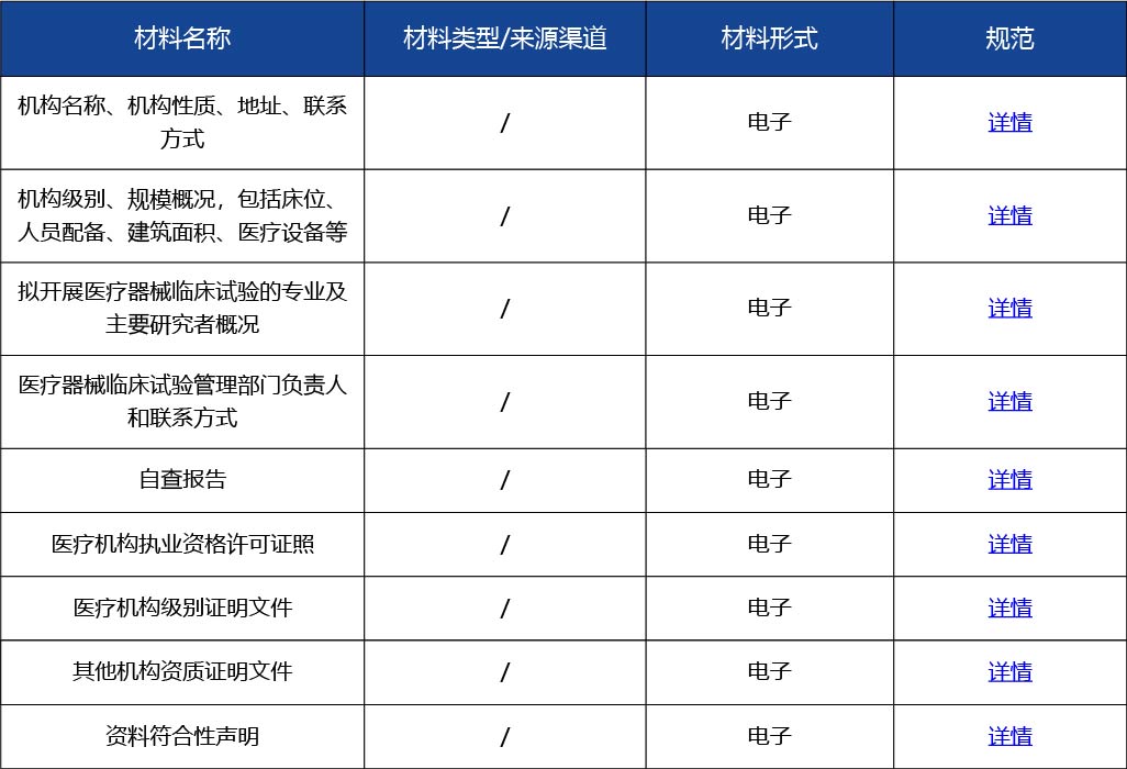 材料2_醫(yī)療器械臨床試驗(yàn)機(jī)構(gòu)備案2.jpg