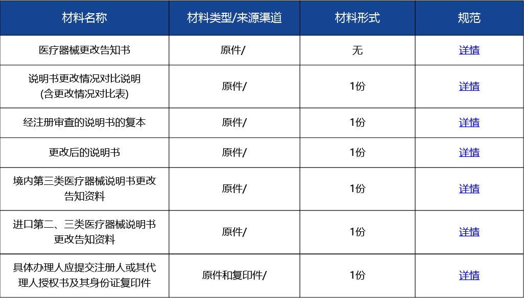 材料2_醫(yī)療器械說(shuō)明書更改告知2.jpg