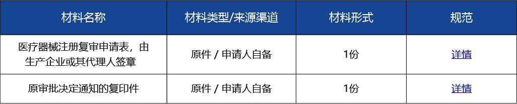 材料2_醫(yī)療器械注冊復(fù)審申請(qǐng)2.jpg