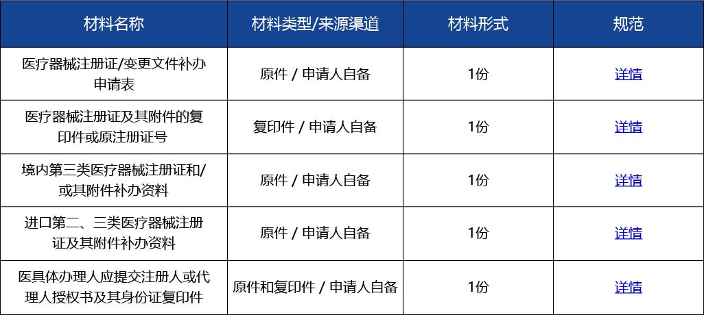材料2_醫(yī)療器械注冊證補辦2.jpg