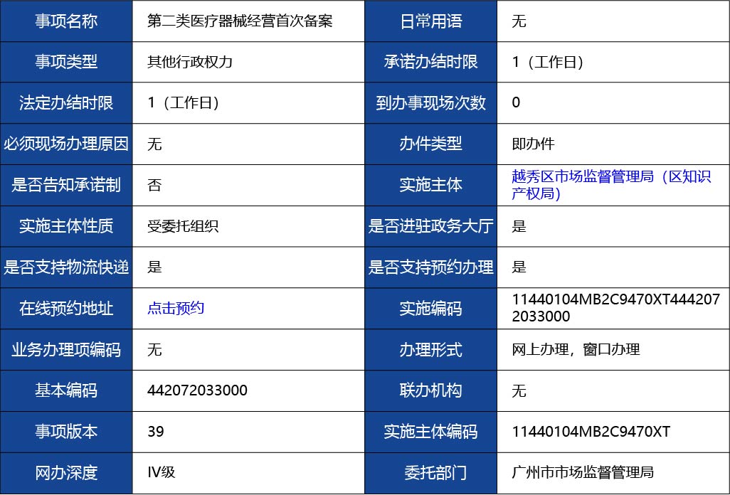 廣東省_第二類醫(yī)療器械經(jīng)營首次備案1.jpg