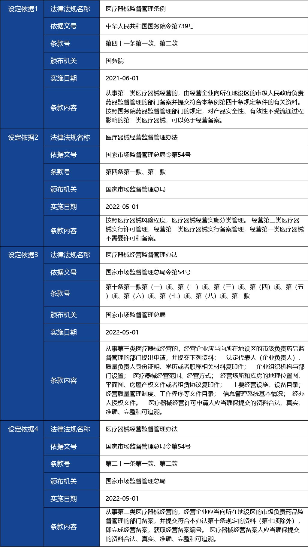 廣東省_第二類醫(yī)療器械經(jīng)營首次備案3.jpg