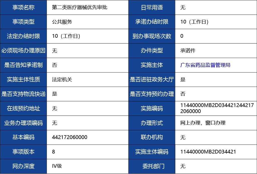 廣東省_第二類醫(yī)療器械優(yōu)先審批1.jpg