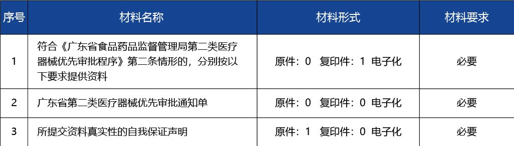 廣東省_第二類醫(yī)療器械優(yōu)先審批2.jpg