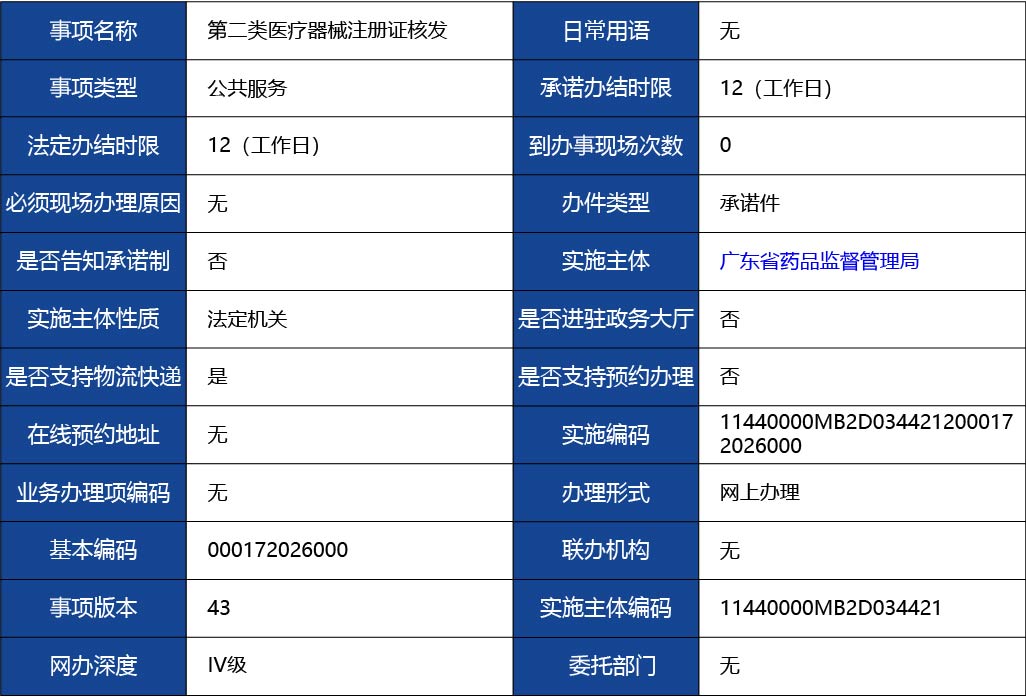 廣東省_第二類醫(yī)療器械注冊(cè)證核發(fā)1.jpg