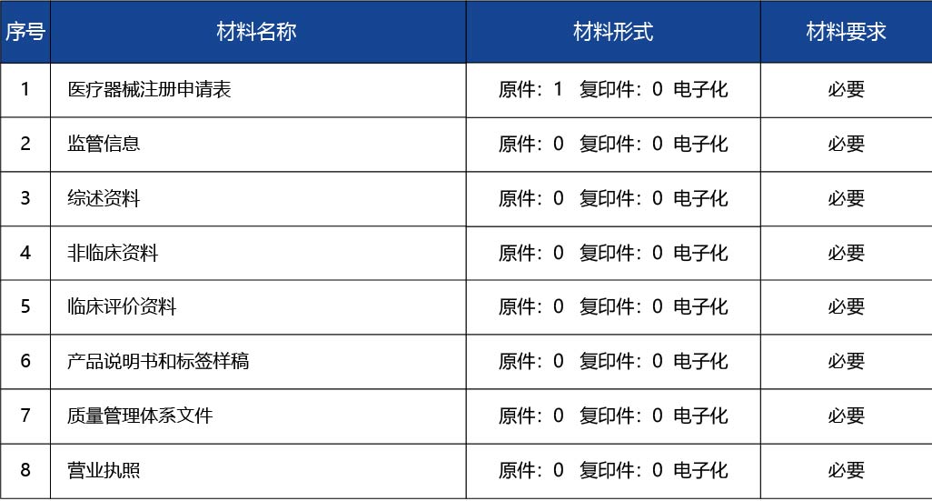 廣東省_第二類醫(yī)療器械注冊(cè)證核發(fā)2.jpg