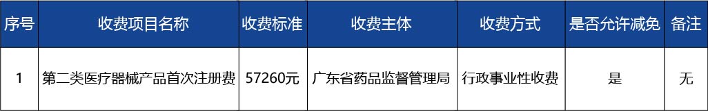 廣東省_第二類醫(yī)療器械注冊(cè)證核發(fā)3.jpg