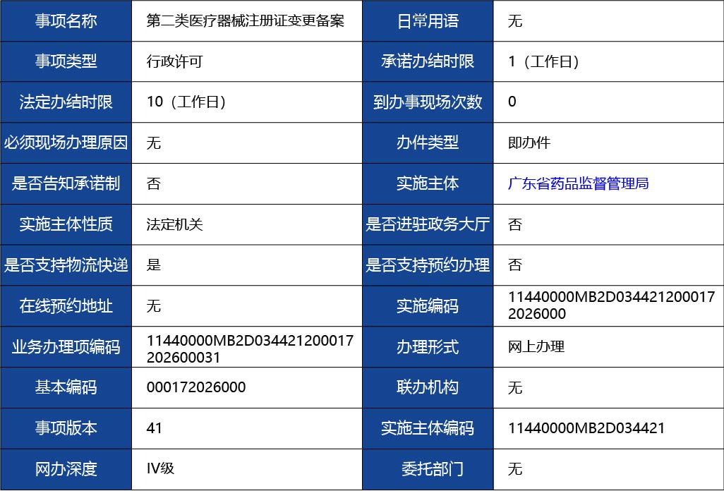 廣東省_第二類醫(yī)療器械注冊證變更備案1.jpg