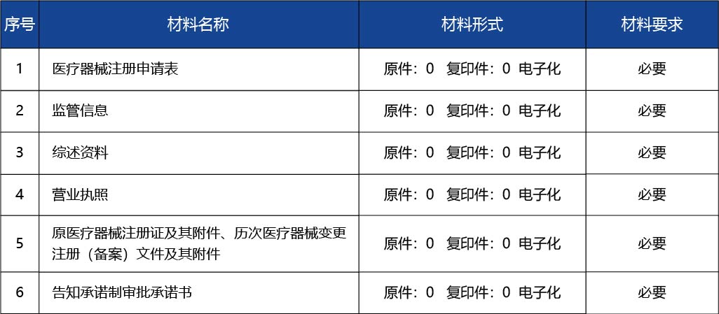 廣東省_第二類醫(yī)療器械注冊證變更備案2.jpg