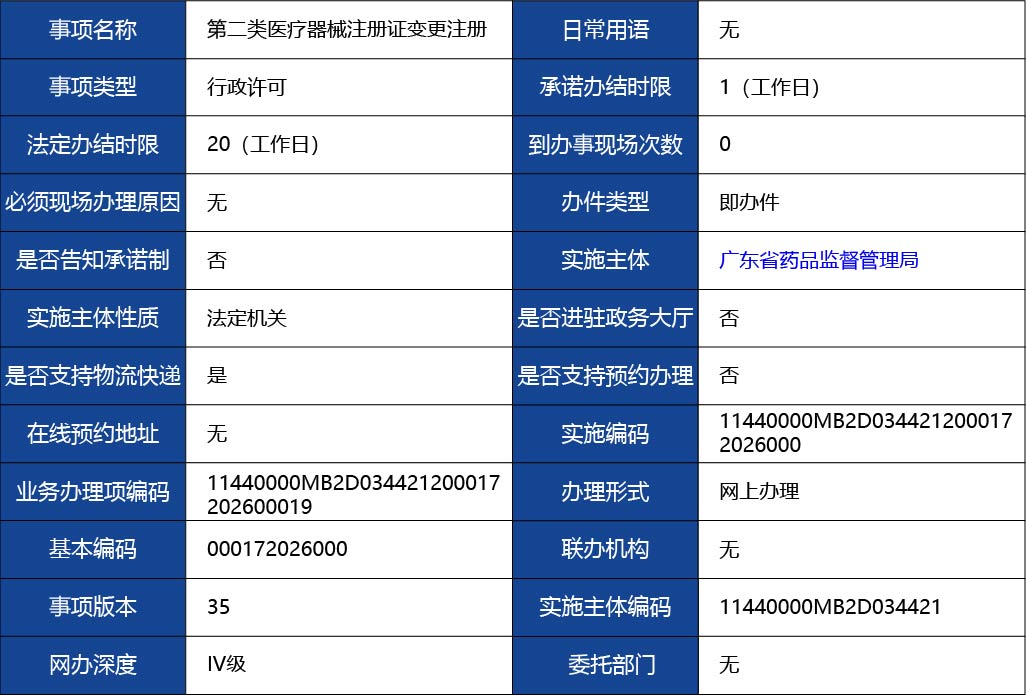 廣東省_第二類醫(yī)療器械注冊證變更注冊1.jpg