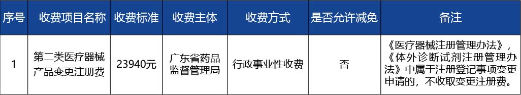 廣東省_第二類醫(yī)療器械注冊證變更注冊3.jpg