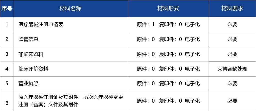 廣東省_第二類醫(yī)療器械注冊證延續(xù)2.jpg