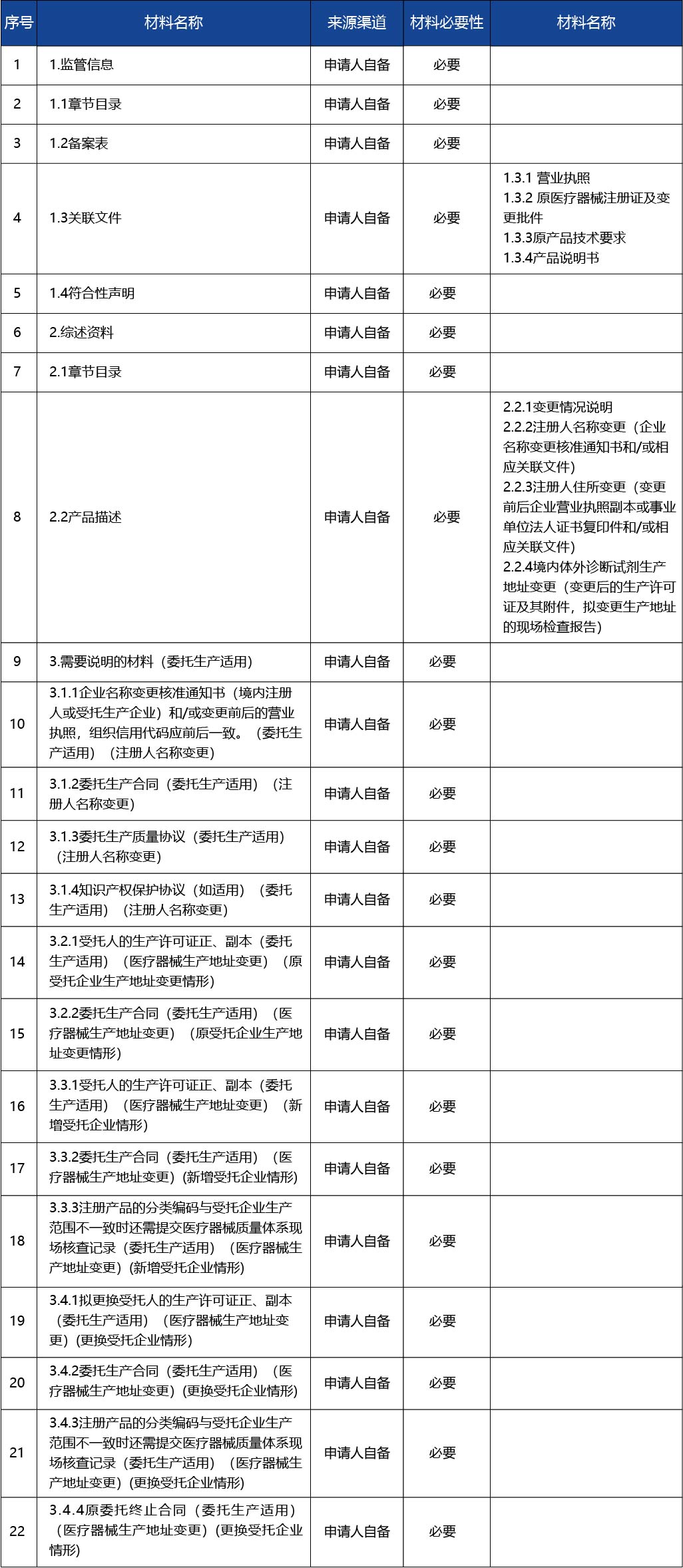 江蘇省_第二類(lèi)體外診斷試劑變更備案3.jpg