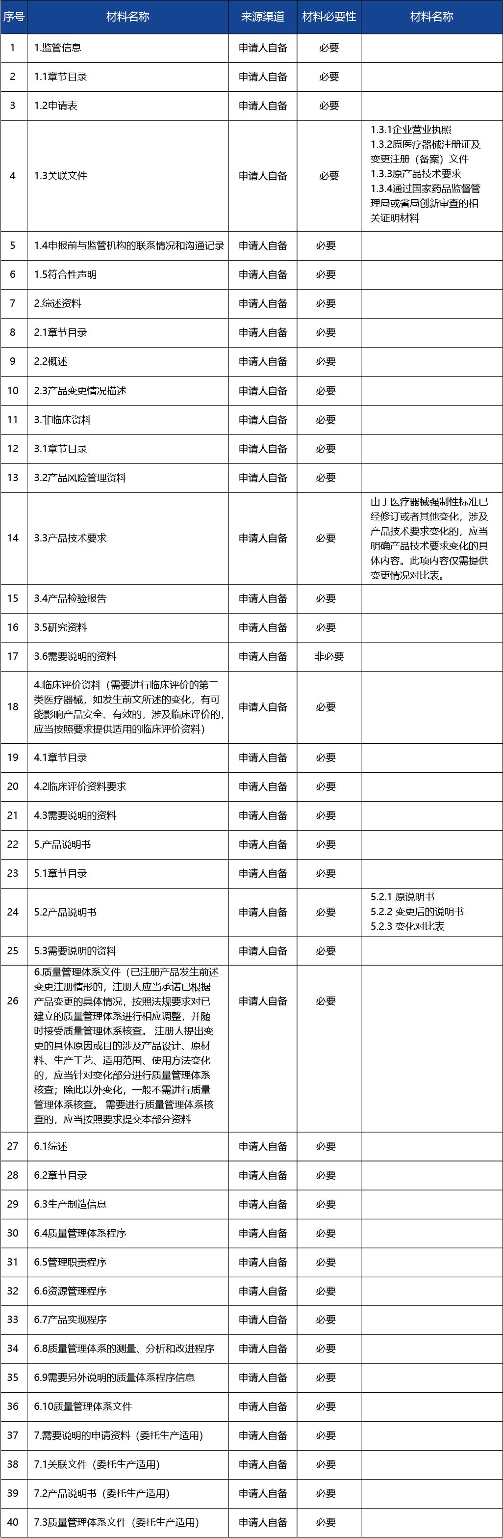 江蘇省_第二類醫(yī)療器械變更注冊3.jpg