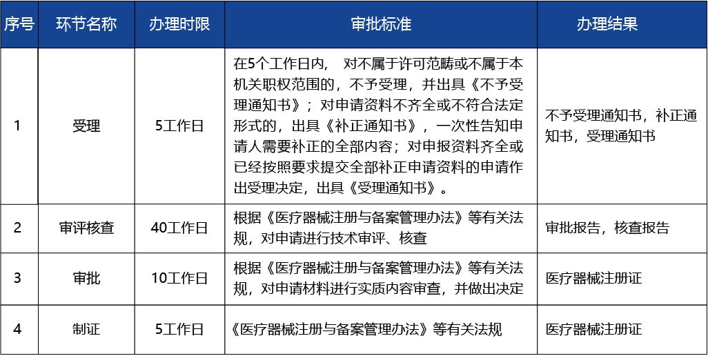 江蘇省_第二類醫(yī)療器械變更注冊4.jpg