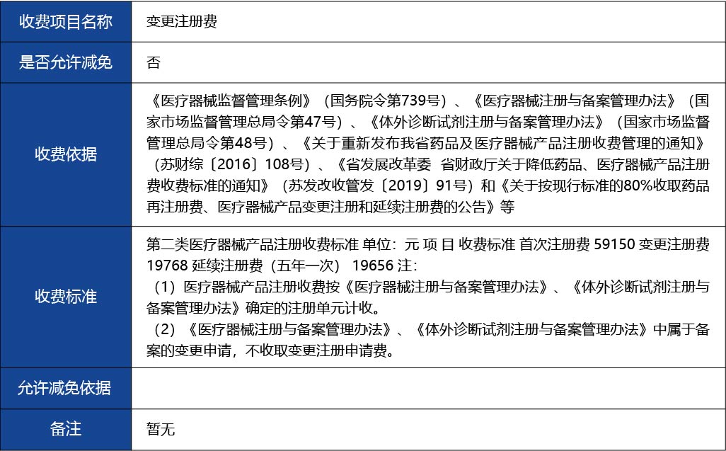 江蘇省_第二類醫(yī)療器械變更注冊5.jpg
