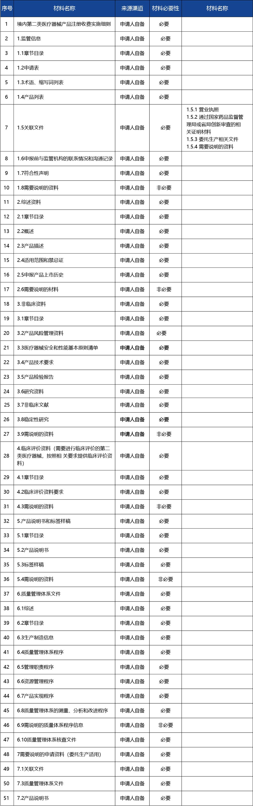 江蘇省_第二類(lèi)醫(yī)療器械擬上市產(chǎn)品注冊(cè)3.jpg