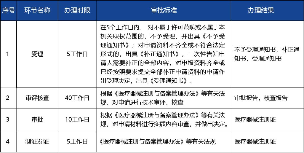 江蘇省_第二類(lèi)醫(yī)療器械擬上市產(chǎn)品注冊(cè)4.jpg