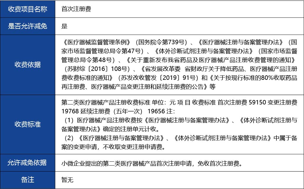 江蘇省_第二類(lèi)醫(yī)療器械擬上市產(chǎn)品注冊(cè)5.jpg