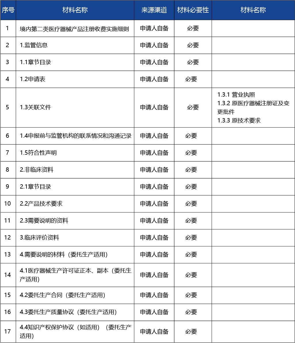 江蘇省_第二類醫(yī)療器械延續(xù)注冊.jpg