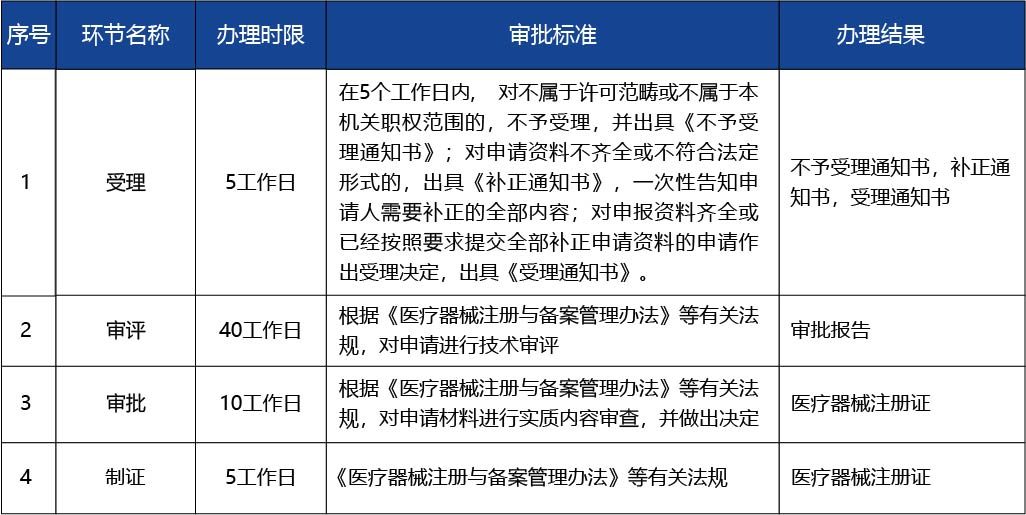 江蘇省_第二類醫(yī)療器械延續(xù)注冊4.jpg
