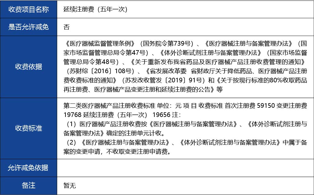 江蘇省_第二類醫(yī)療器械延續(xù)注冊5.jpg