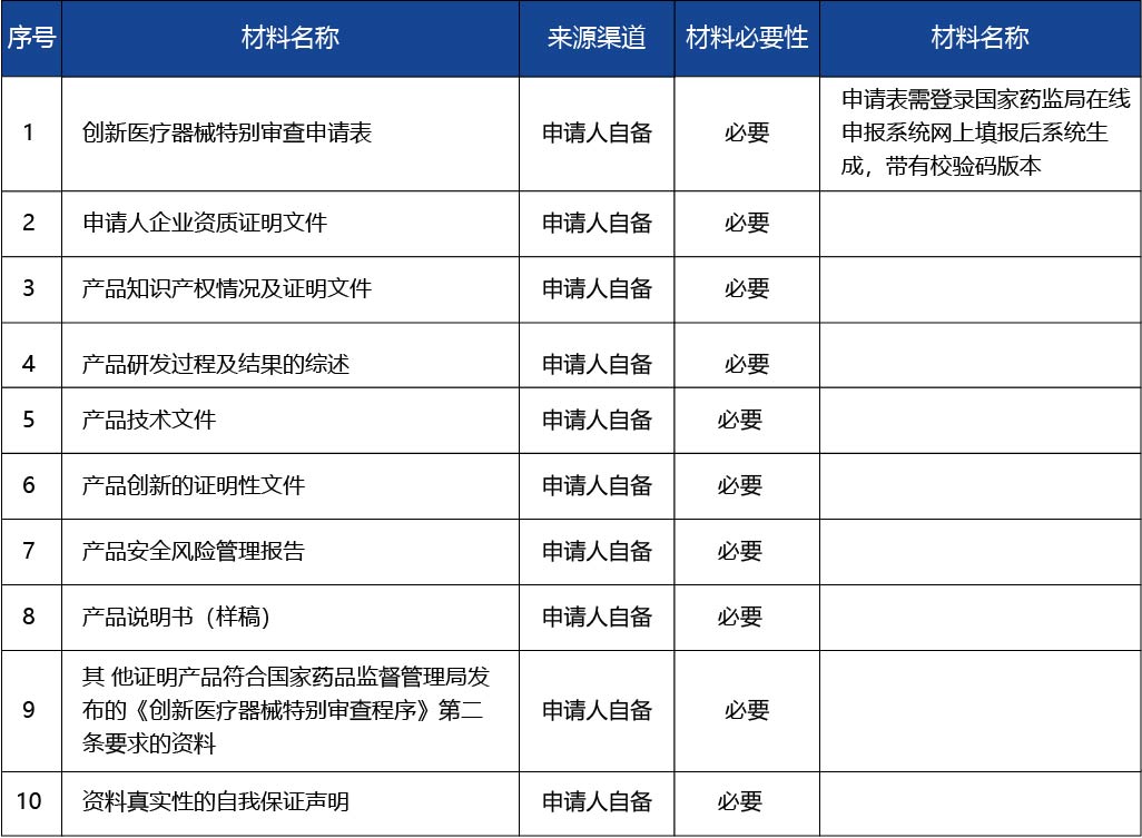 江蘇省_江蘇省創(chuàng)新醫(yī)療器械特別審查程序申請(qǐng)（初審）3.jpg