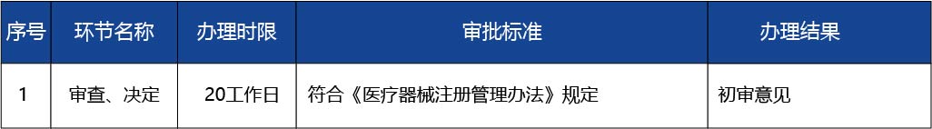 江蘇省_江蘇省創(chuàng)新醫(yī)療器械特別審查程序申請(qǐng)（初審）4.jpg