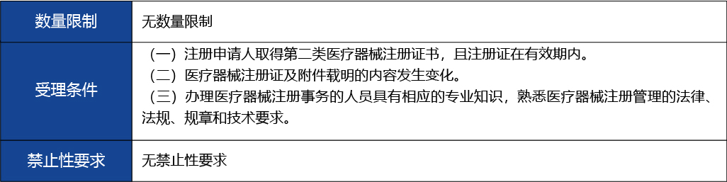 浙江省_第二類醫(yī)療器械變更注冊(cè)5.jpg