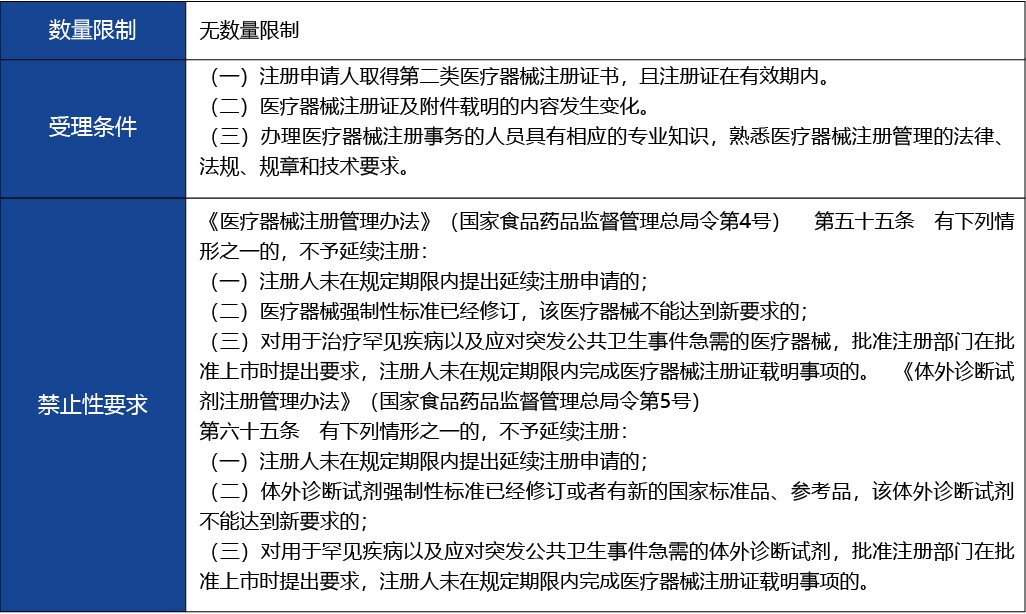 浙江省_第二類醫(yī)療器械延續(xù)注冊(cè)5.jpg