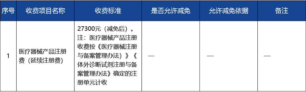浙江省_第二類醫(yī)療器械延續(xù)注冊(cè)8.jpg