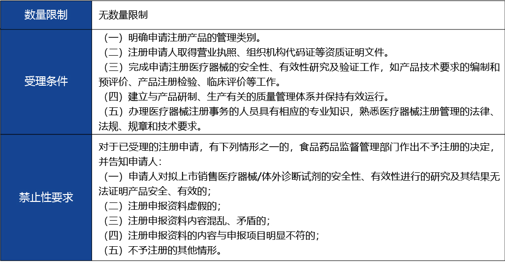 浙江省_第二類醫(yī)療器械注冊5.jpg