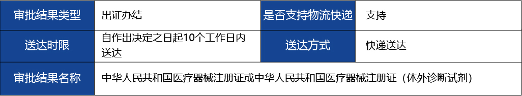 浙江省_1第二類醫(yī)療器械延續(xù)注冊(cè)4.jpg