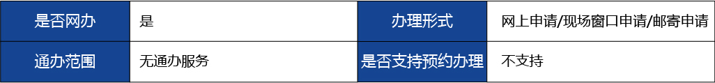浙江省_第二類醫(yī)療器械變更注冊(cè)2.jpg
